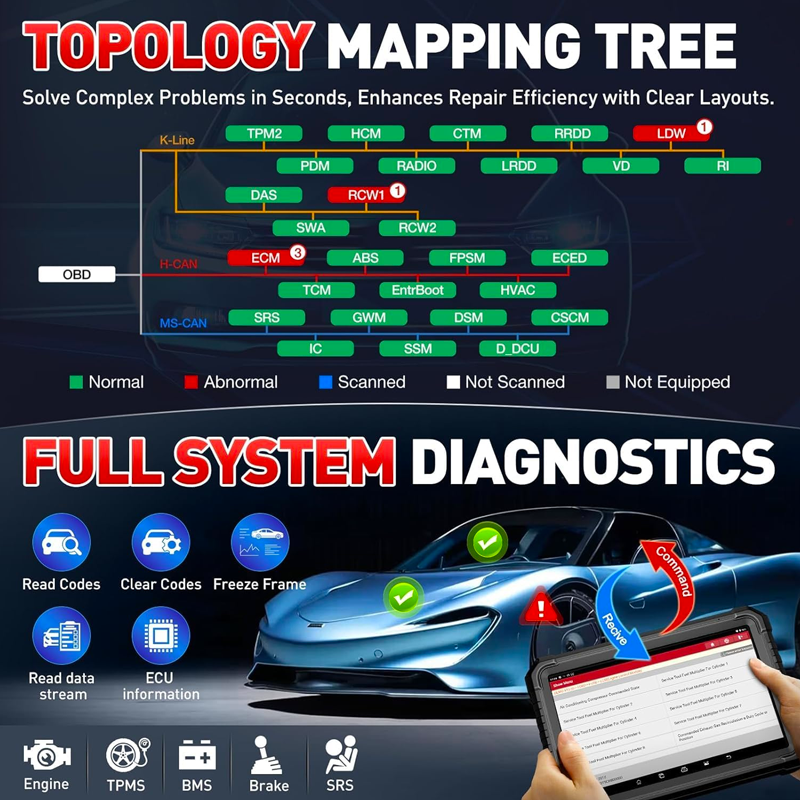 Launched X-431 PRO3S+ELITE Super Remote Diagnostic Online Coding Tool for Cars Trucks OBD1 OBD2 Battery Powered 1-Year Warranty