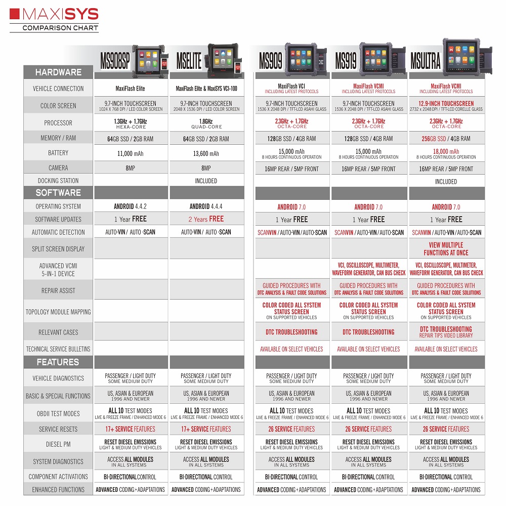 MaxiSYS Comparison Chart