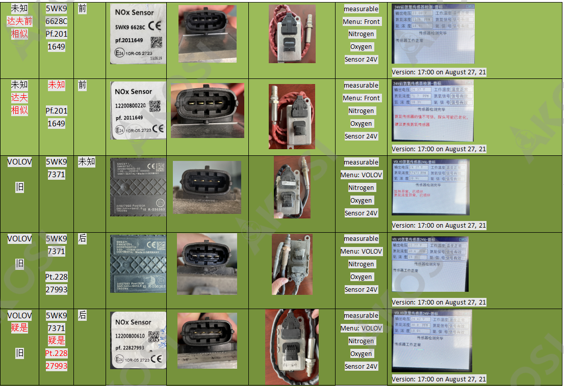Tested Model 4