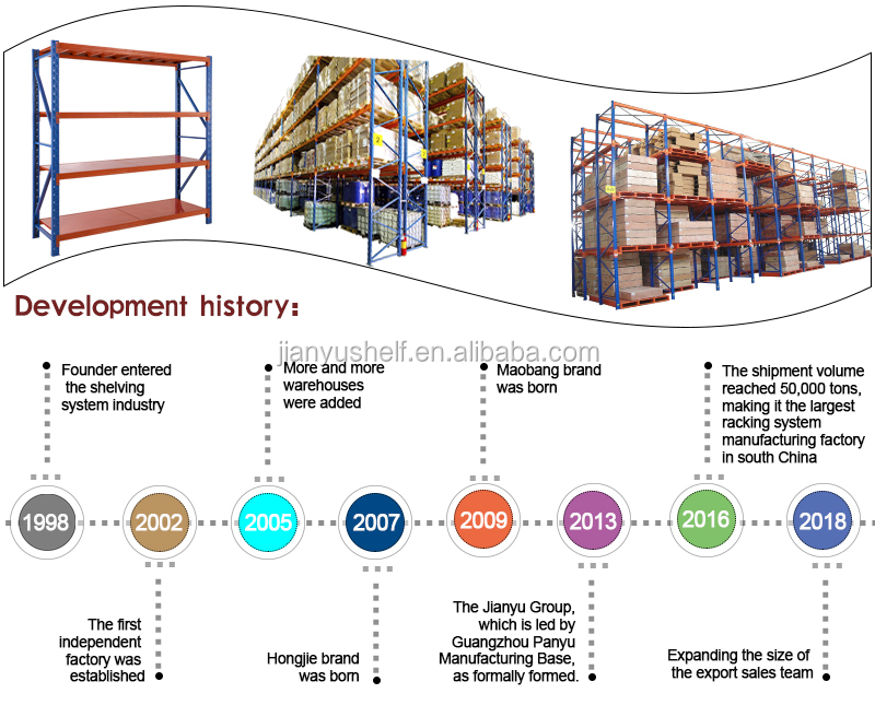 Warehouse Rack Production