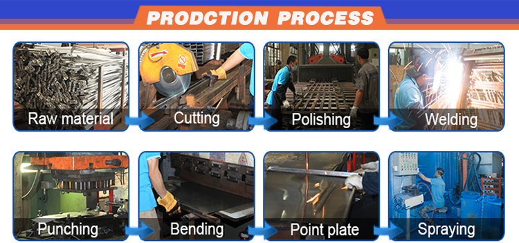 Factory Overview