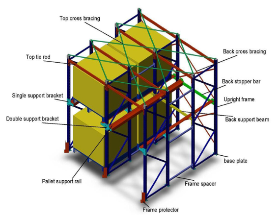 Industrial Racking Warehouse Storage Drive in Pallet Storage Rack System High Bay Adjustable Drive in Pallet Racking