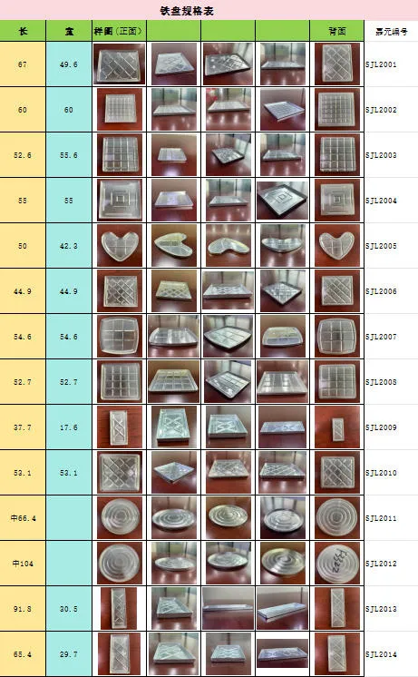 Wear resistant capping head