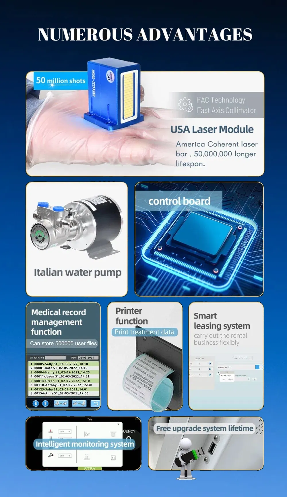 Laser Technology Details