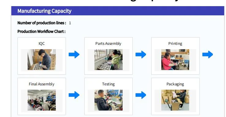 Manufacturing Detail