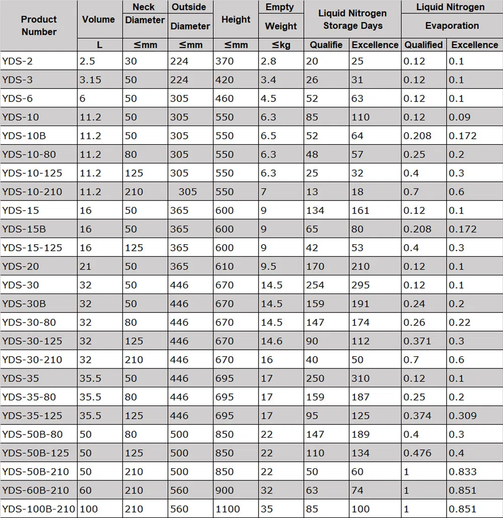 Specifications Table