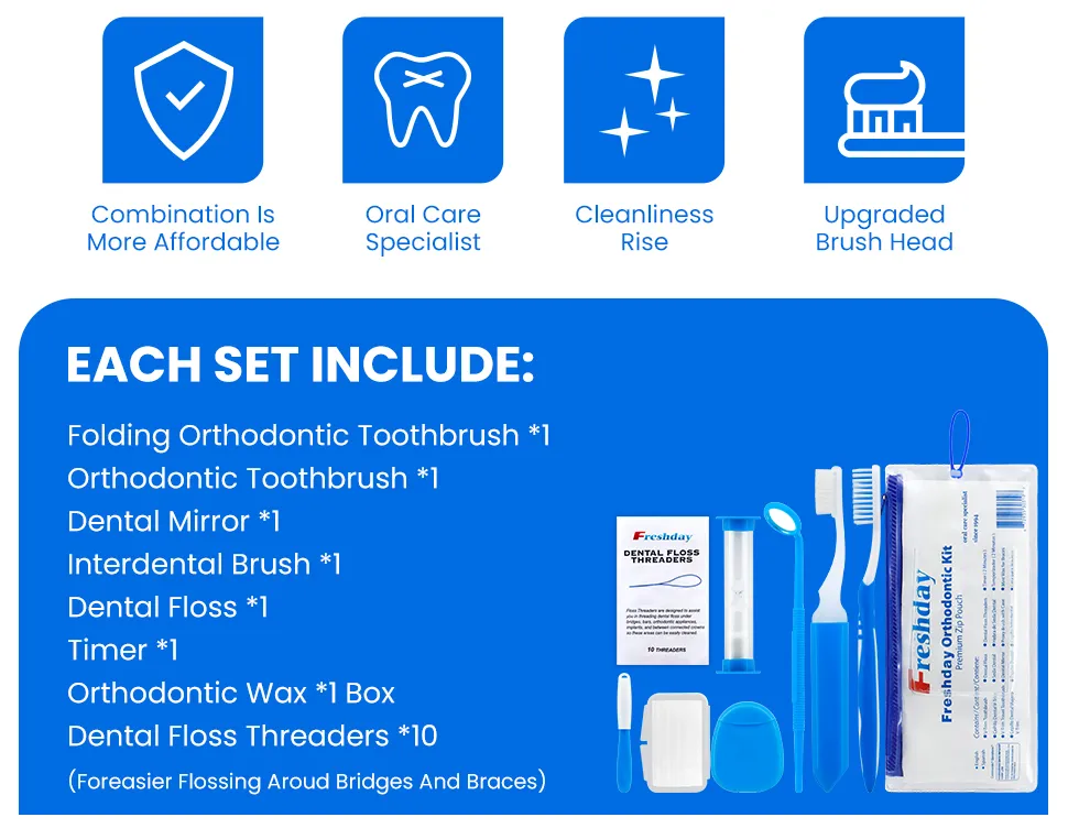 Orthodontic Kit Details 2