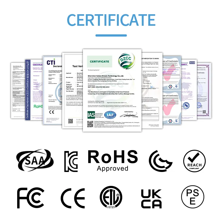 Certificates