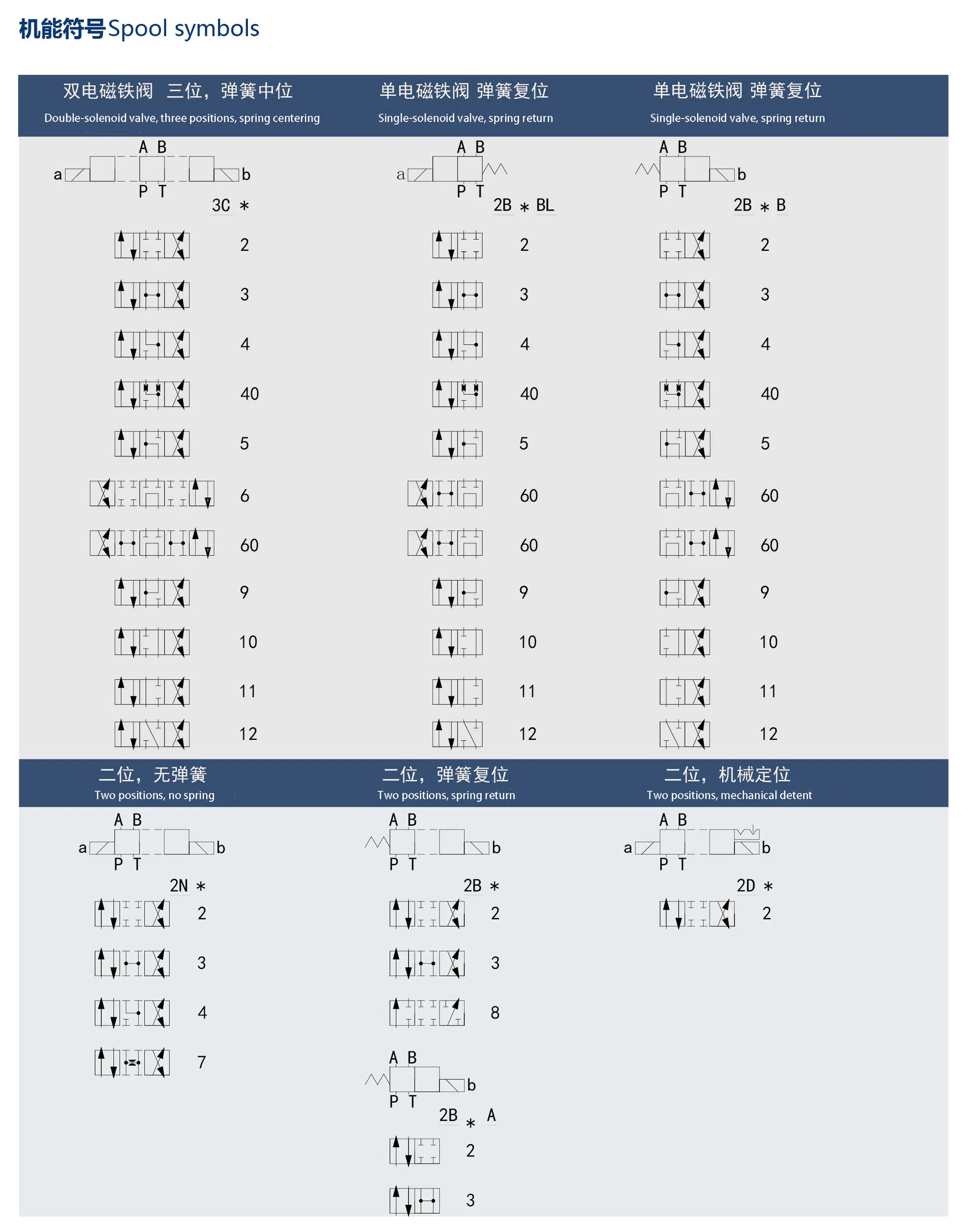 Technical Specifications 2