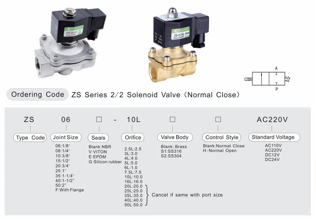 Order Chart 1