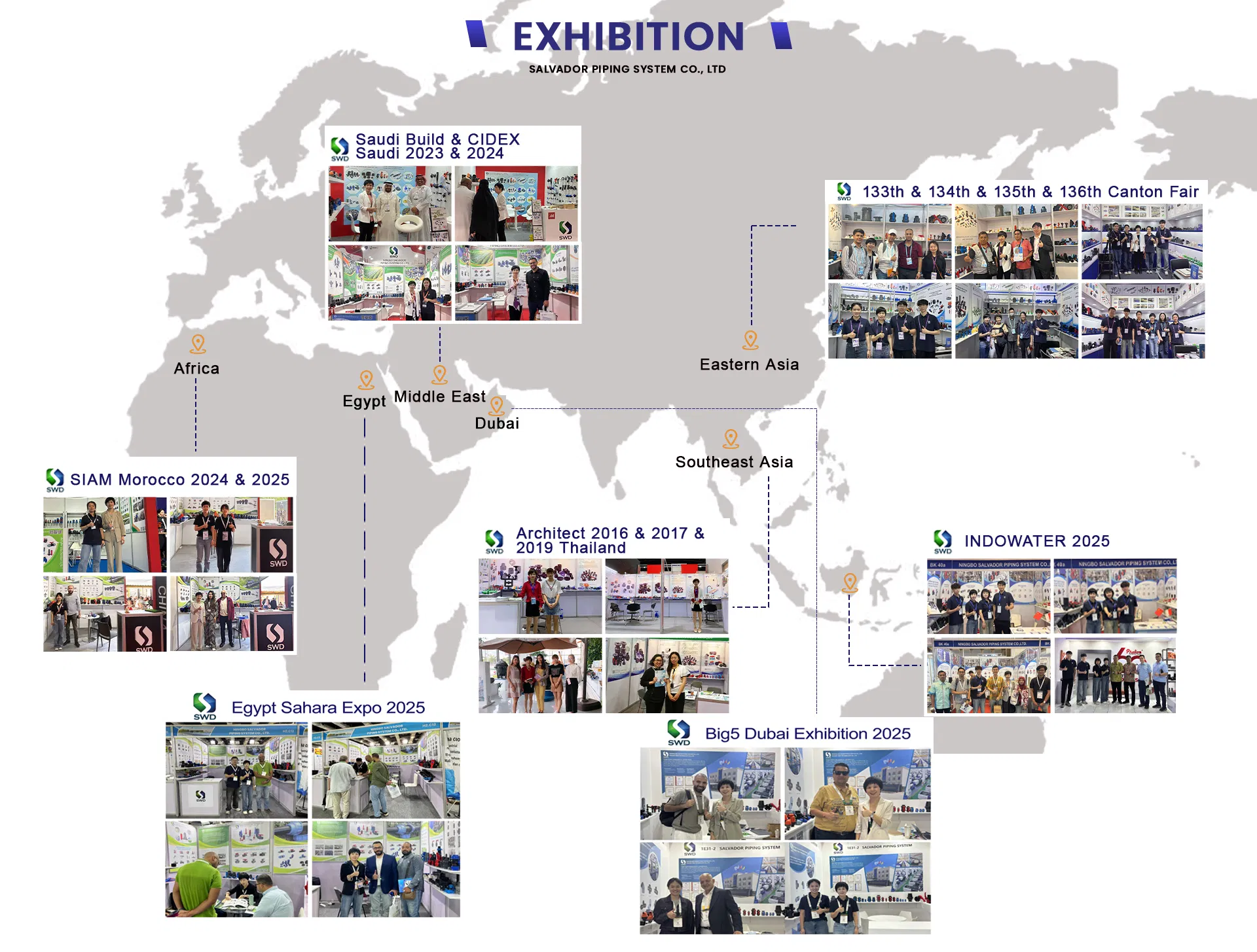Global Certificates