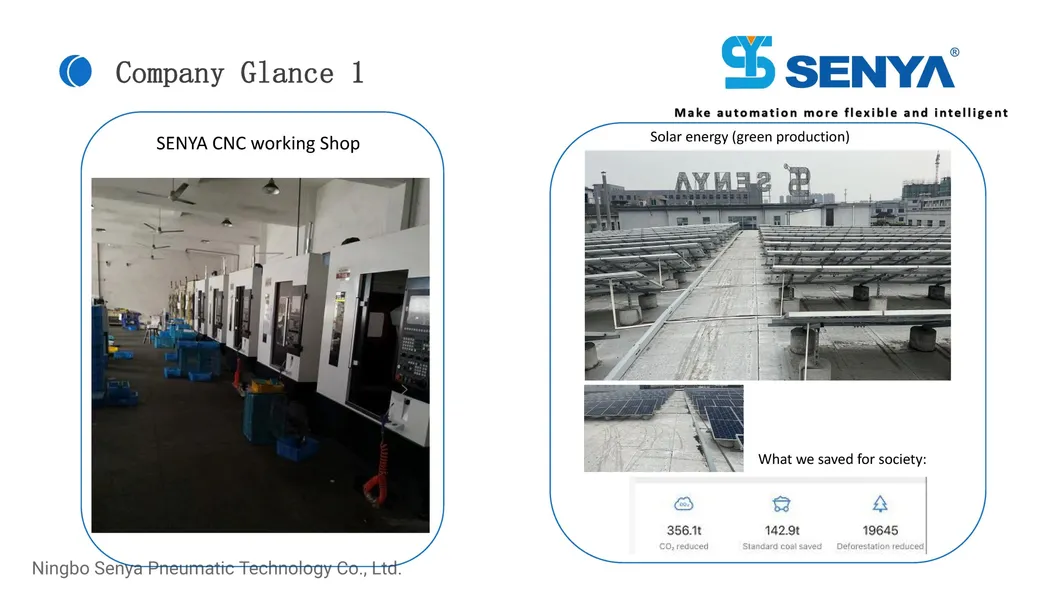 R&D Lab