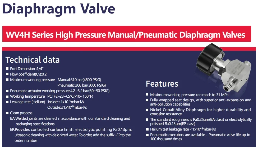 Diaphragm Valve Diagram