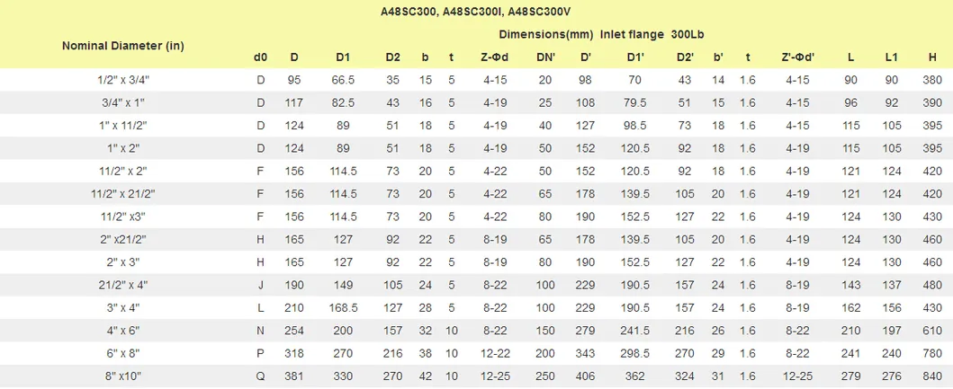 Spring Loaded Valve Chart