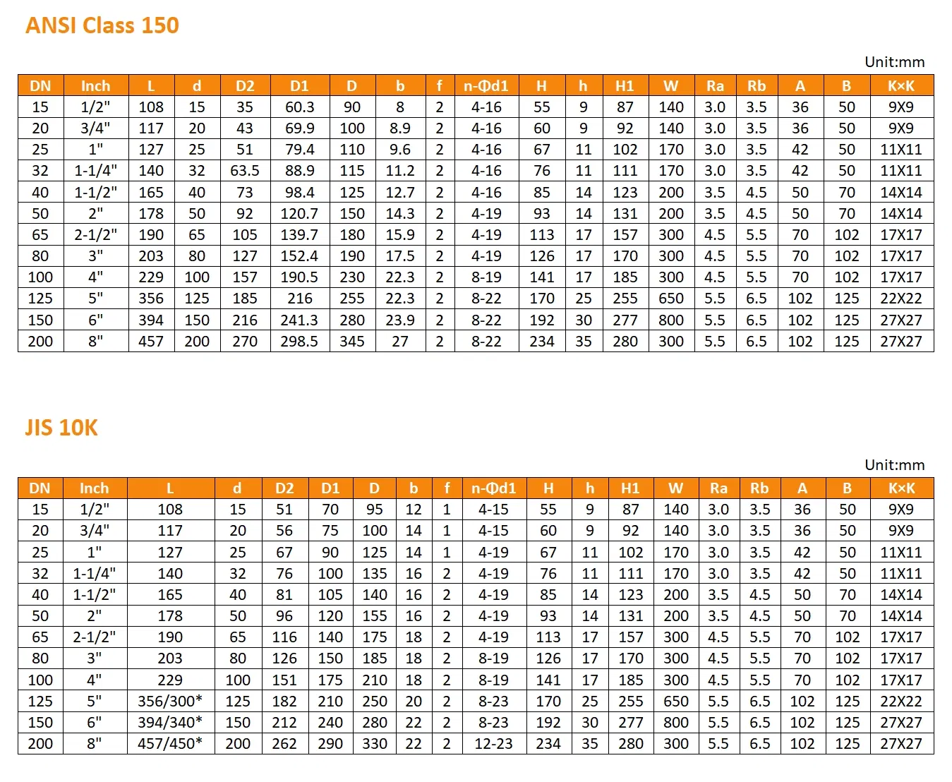 Spec chart 3