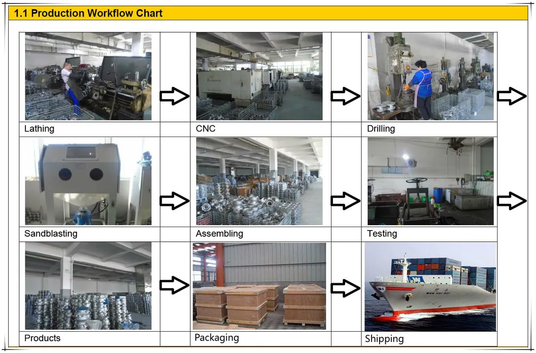Ball Valve Overview