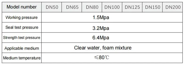 Technical parameters table