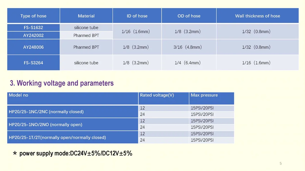 Dimensions 4