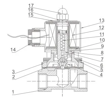 Internal Structure