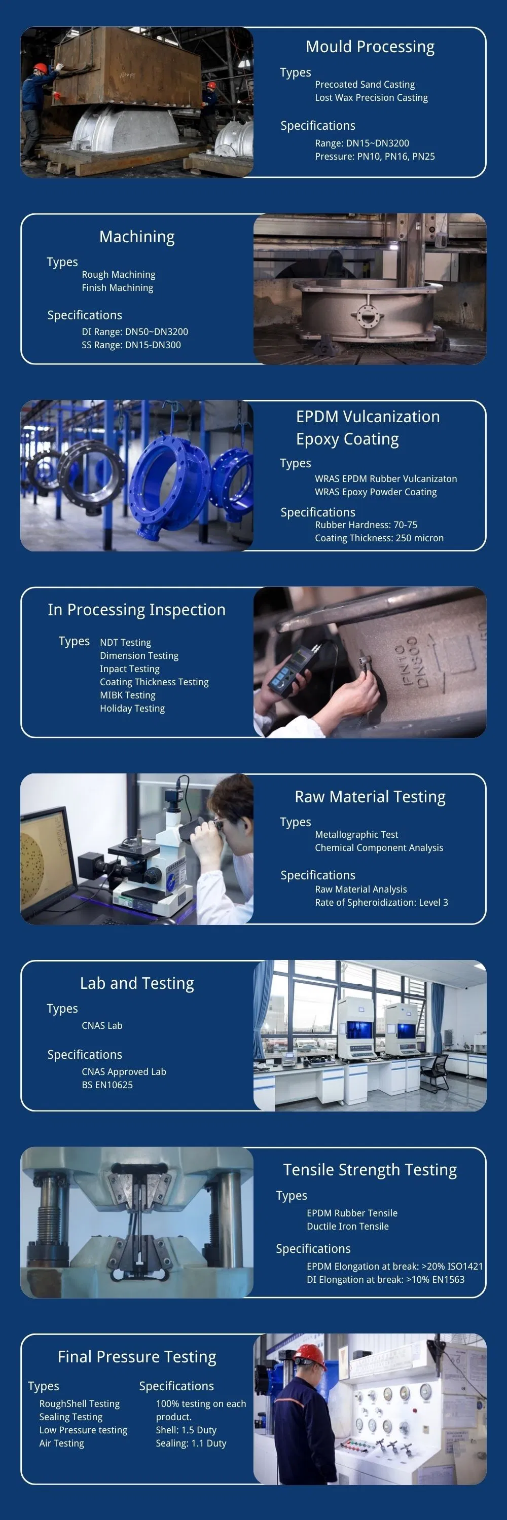 Factory Overview