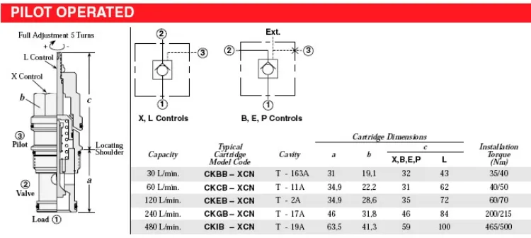 Valve Technical Diagram