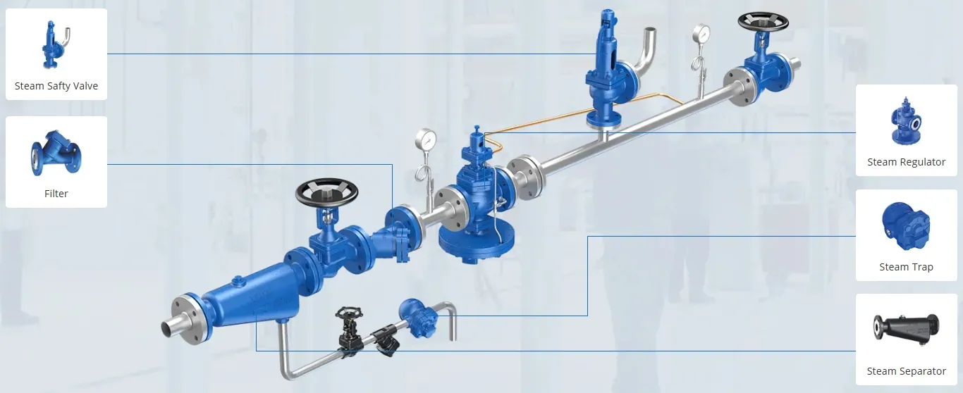 Pneumatic Operated Flanged Ends Segment Type V Port Ball Valve