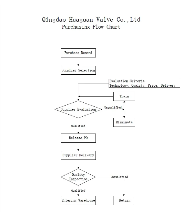 Technical Drawing 1