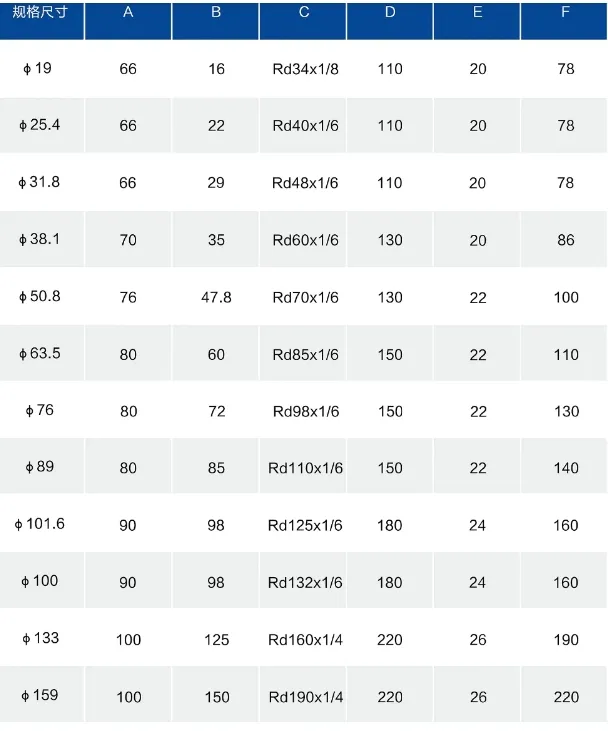 Data Sheet