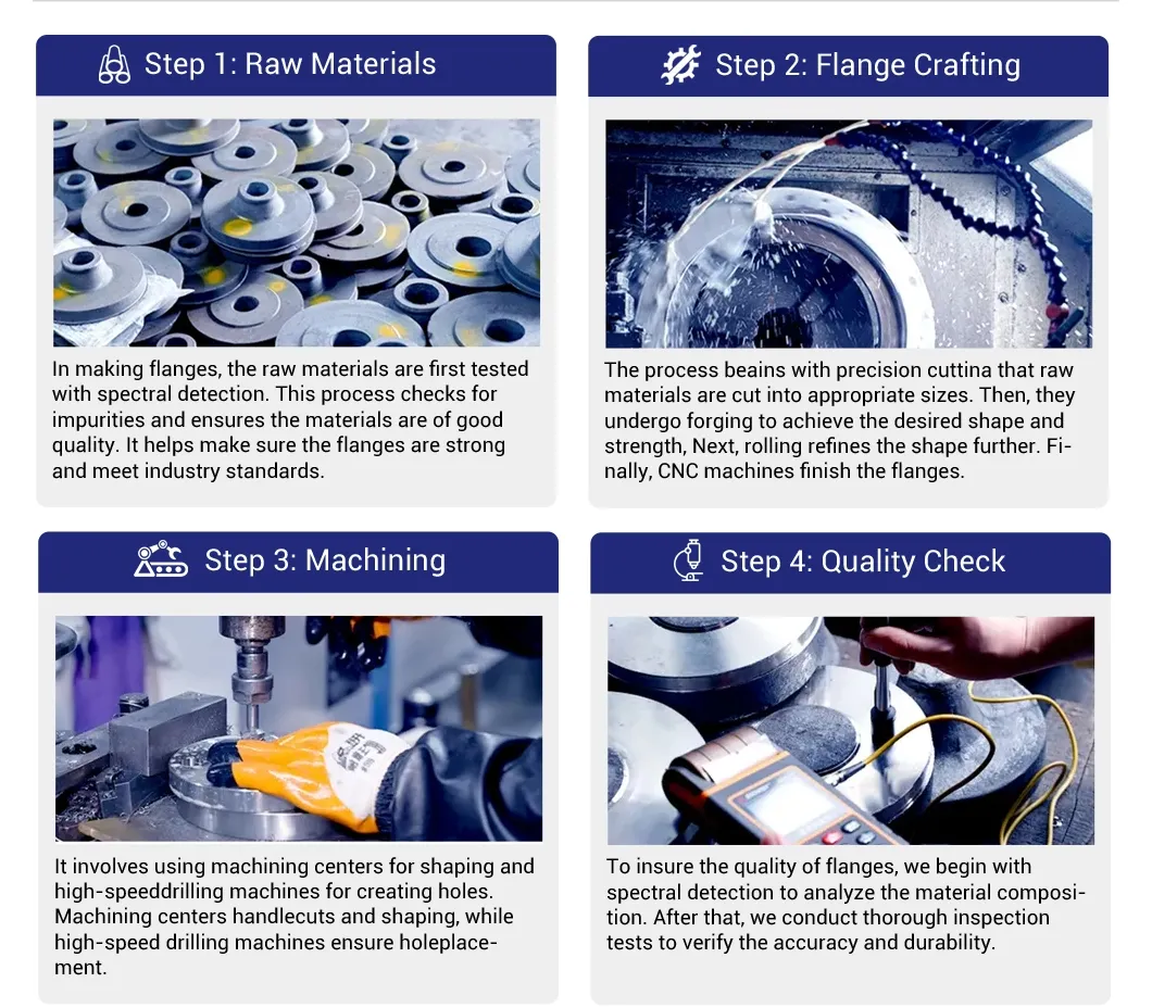 Production Process