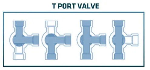 T-Port Diagram