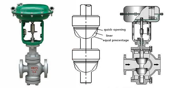 Pneumatic Diaphragm Double Seats Control Valve