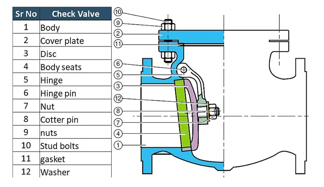Valve Components