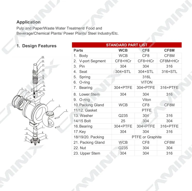 Segment Ball Valve
