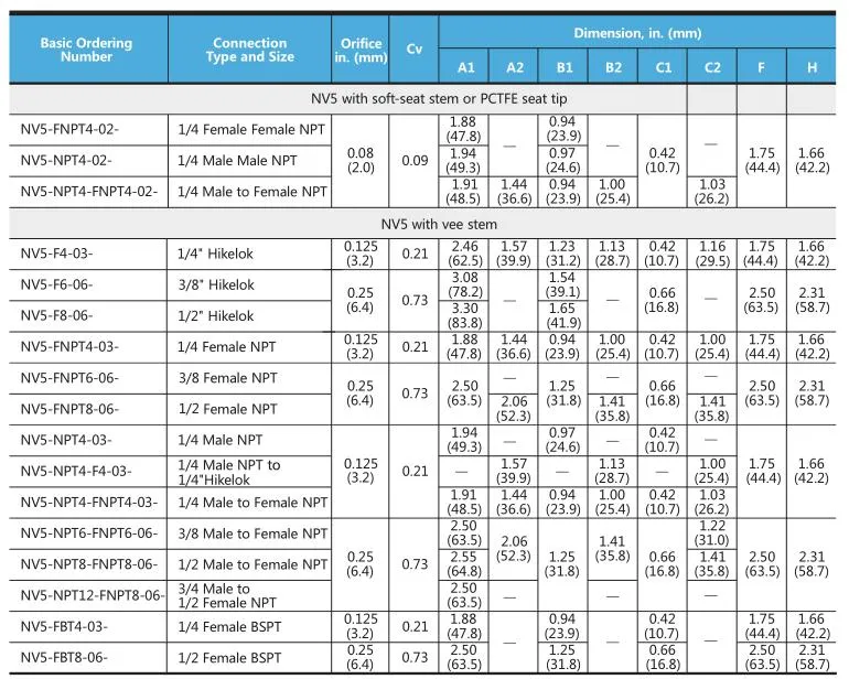 Needle Valve Specifications