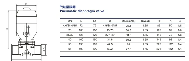 Valve Specs