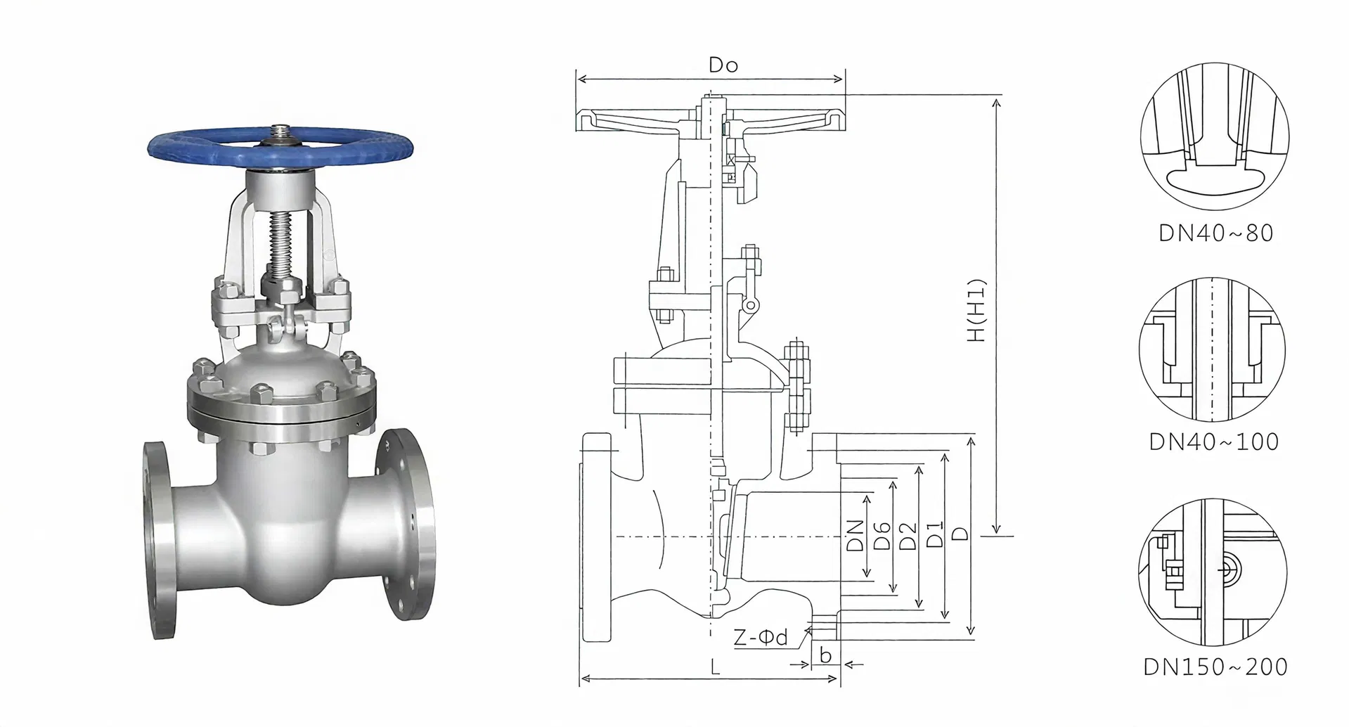 Product Parameters Overview
