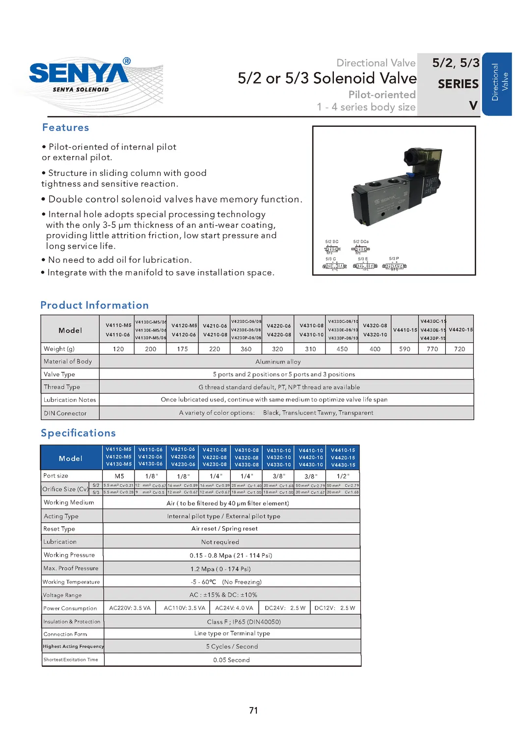 Pneumatic Control Solenoid Valve