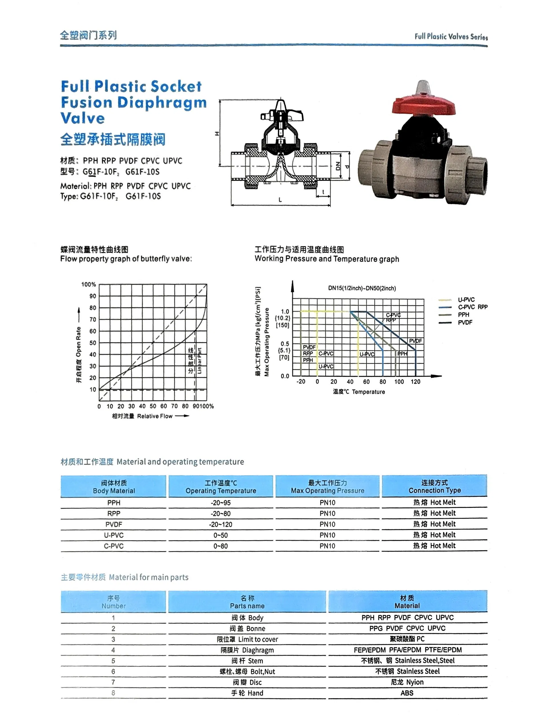 Technical Specifications