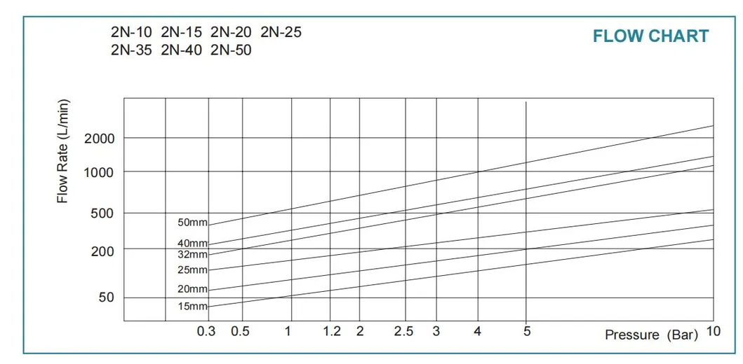 Testing Data