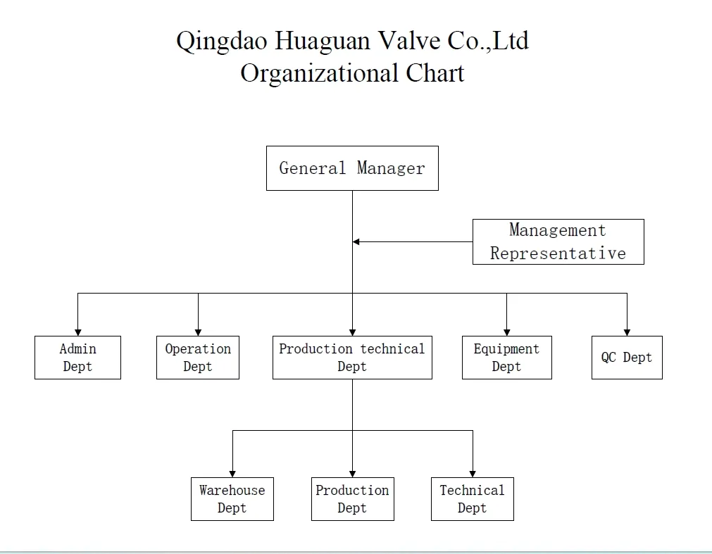 Dimension Chart