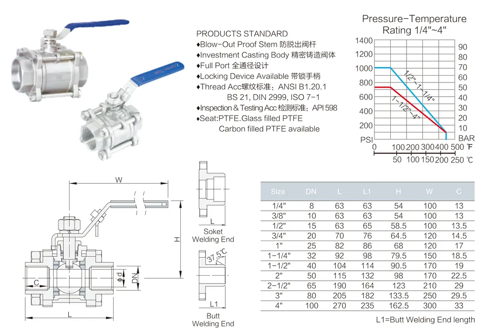 Product Data Sheet 1