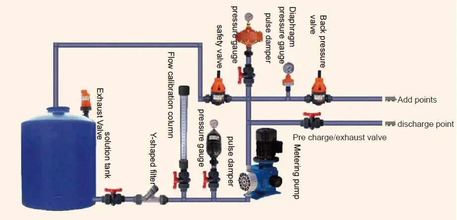 Adjustment Diagram