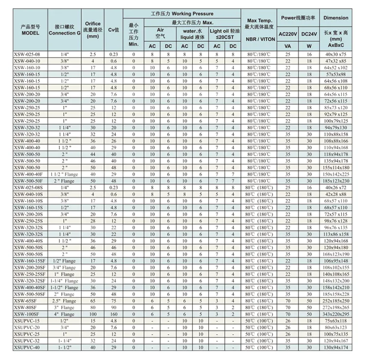 Technical parameters table 1