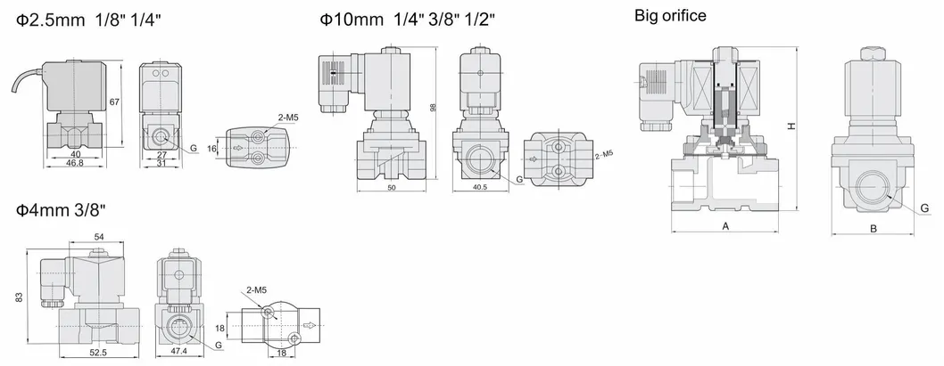 Order Chart 2