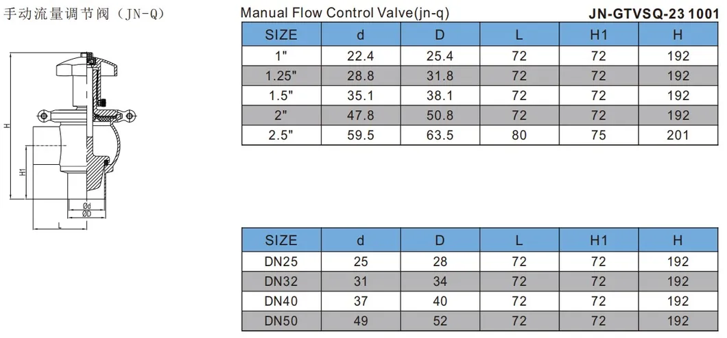 Data 2