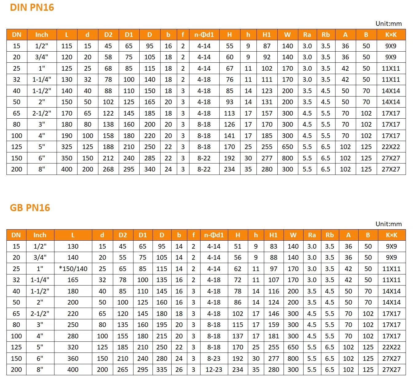 Spec chart 4