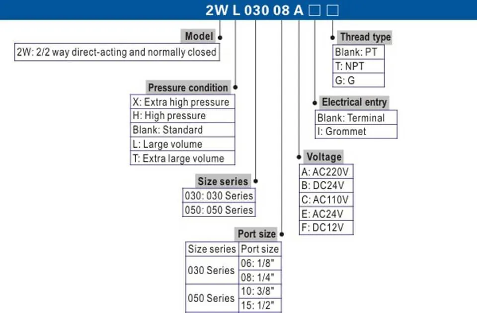 Solenoid Control Valve Technical Drawing
