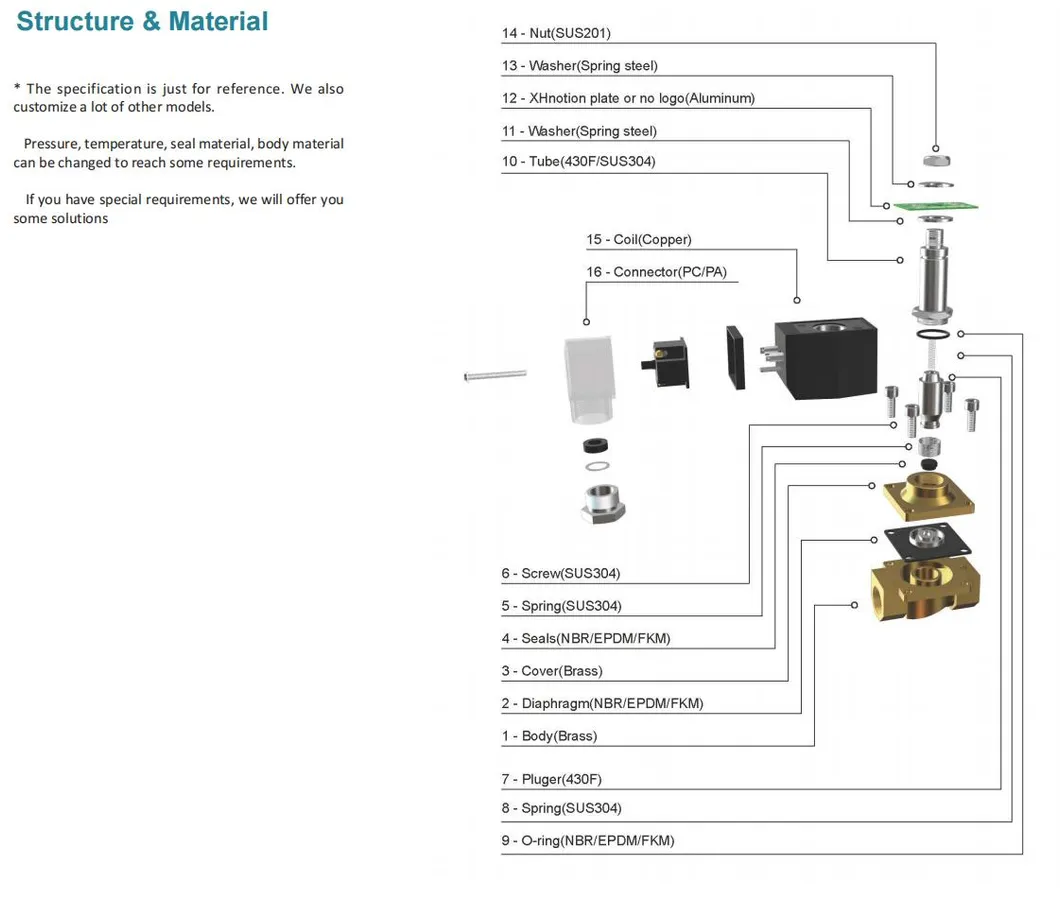 Product Range