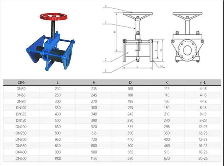Manual Casting Steel Pinch Valve