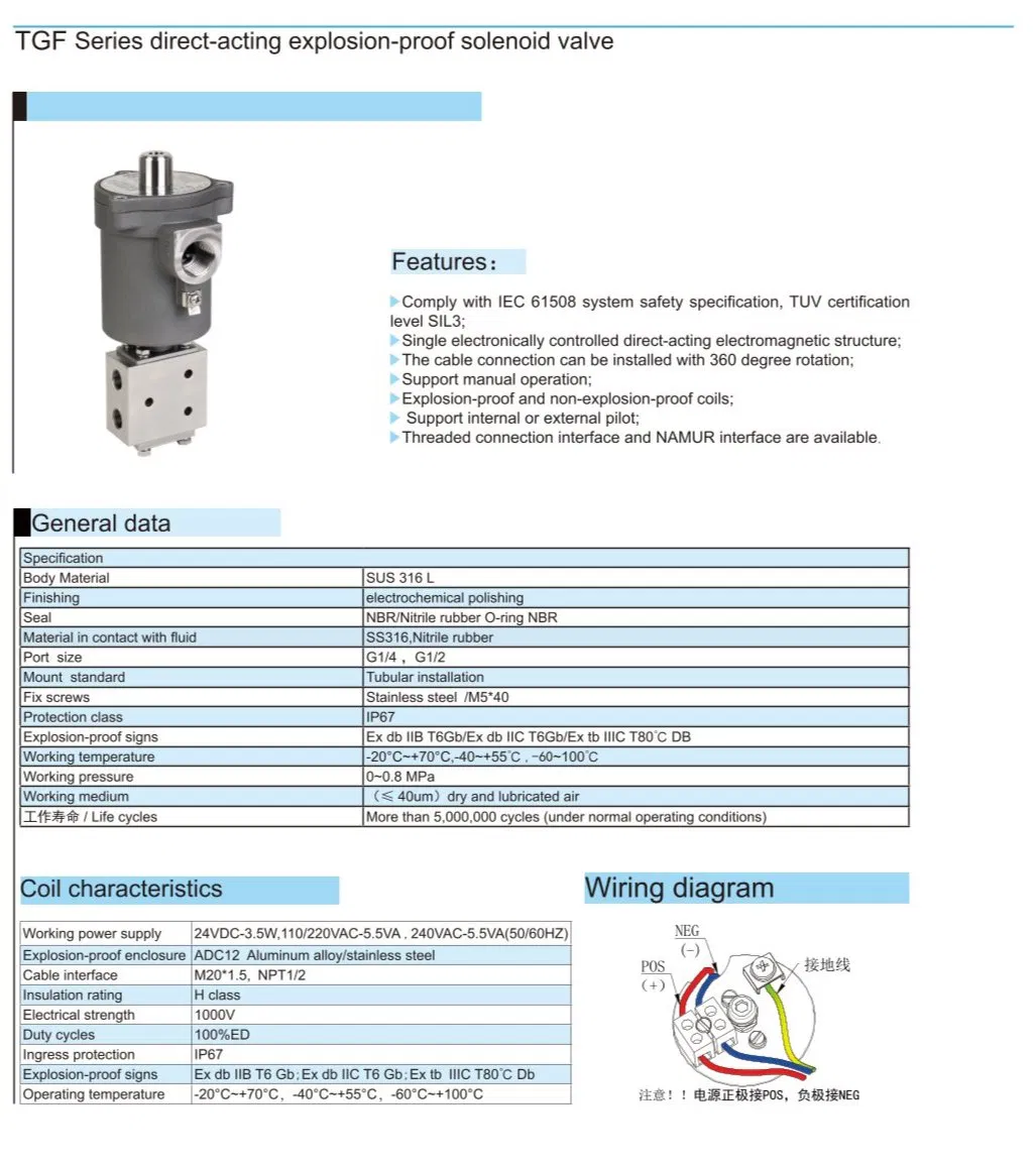 Explosion-Proof Series